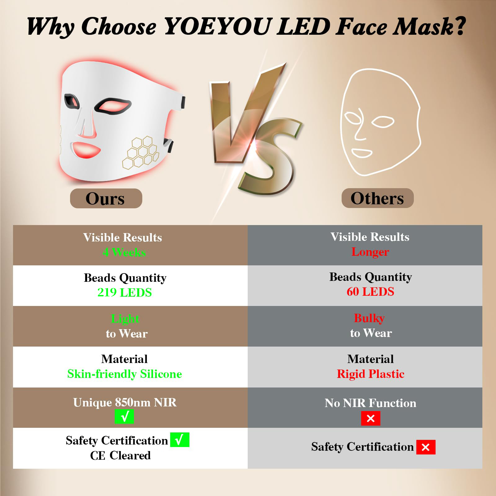 Hello Face LED Face Mask Light - Galvanic Skin Sensor recension och pris
