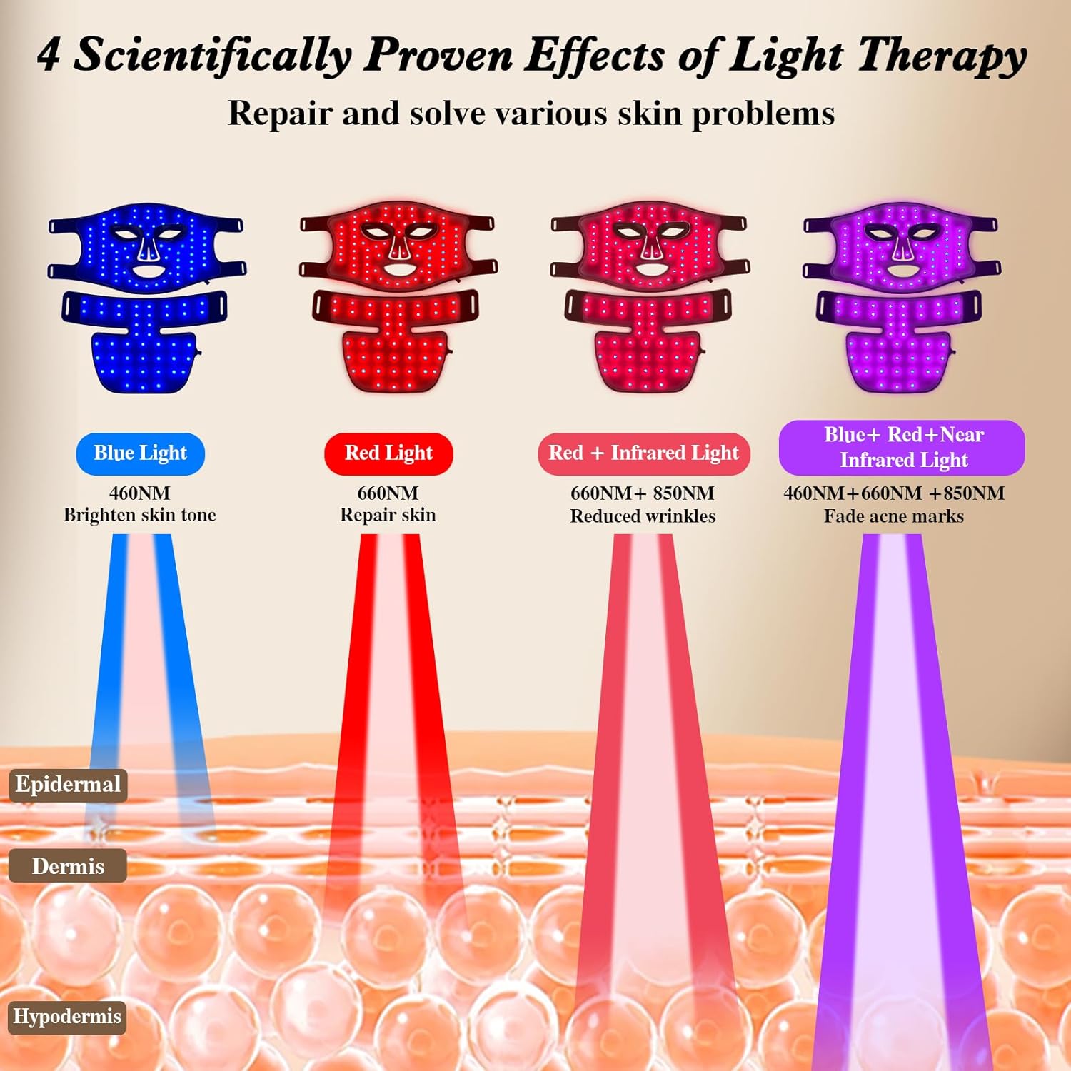 Red Light Therapy for Face and - Galvanic Skin Sensor recension och pris