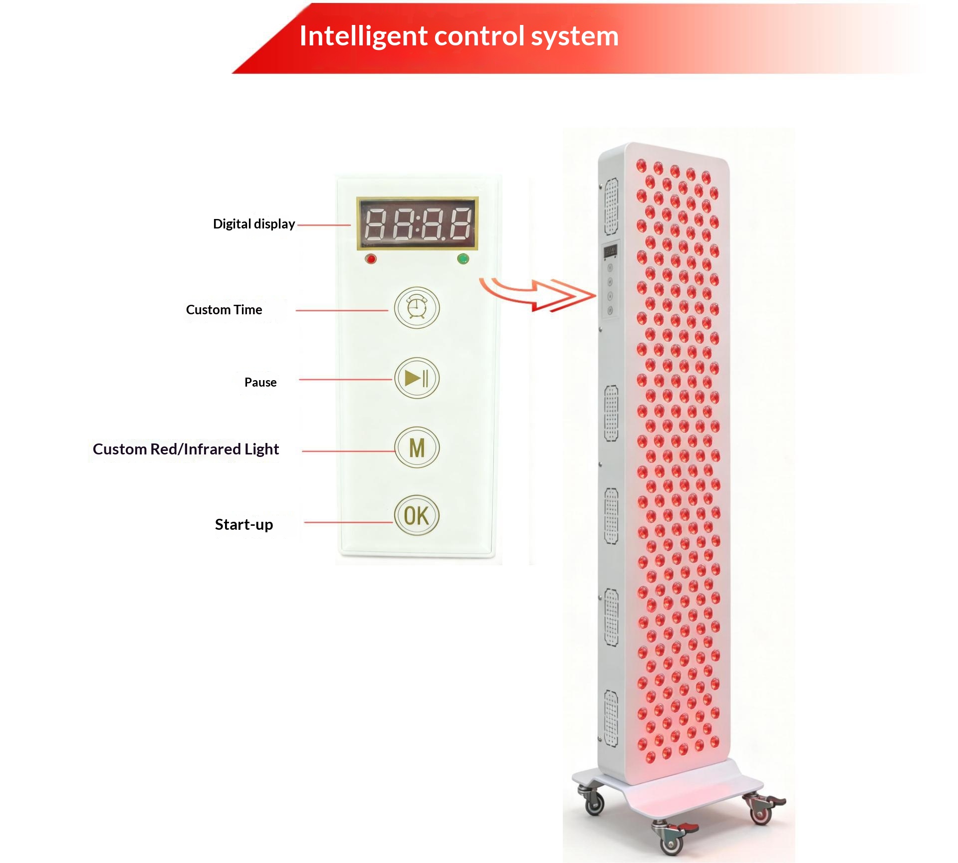 Dual Chip Red Light Therapy Pa - Galvanic Skin Sensor recension och pris