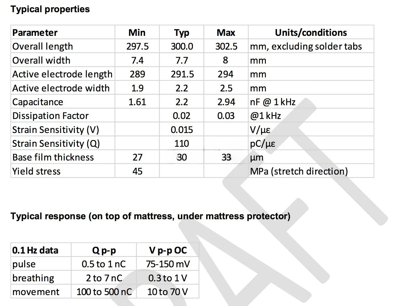1pcs PVDF Piezoelectric Film S - Breath Rate Monitor recension och pris